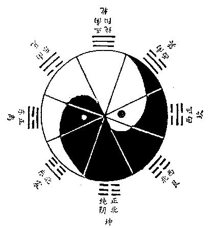 神农图_伏羲图_网红大神八卦图图片-