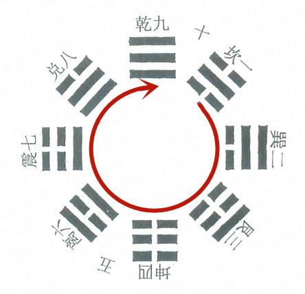 神农图_伏羲图_网红大神八卦图图片-
