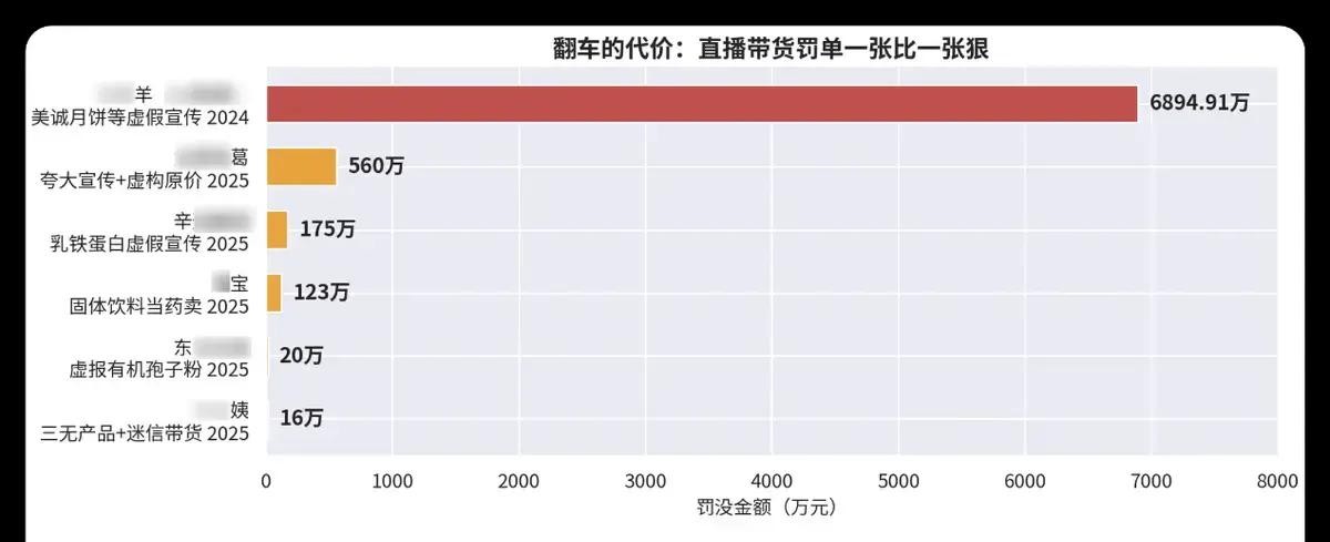 直播带货选品风险_名人带货合规问题_直播明星最近热点话题有哪些内容,