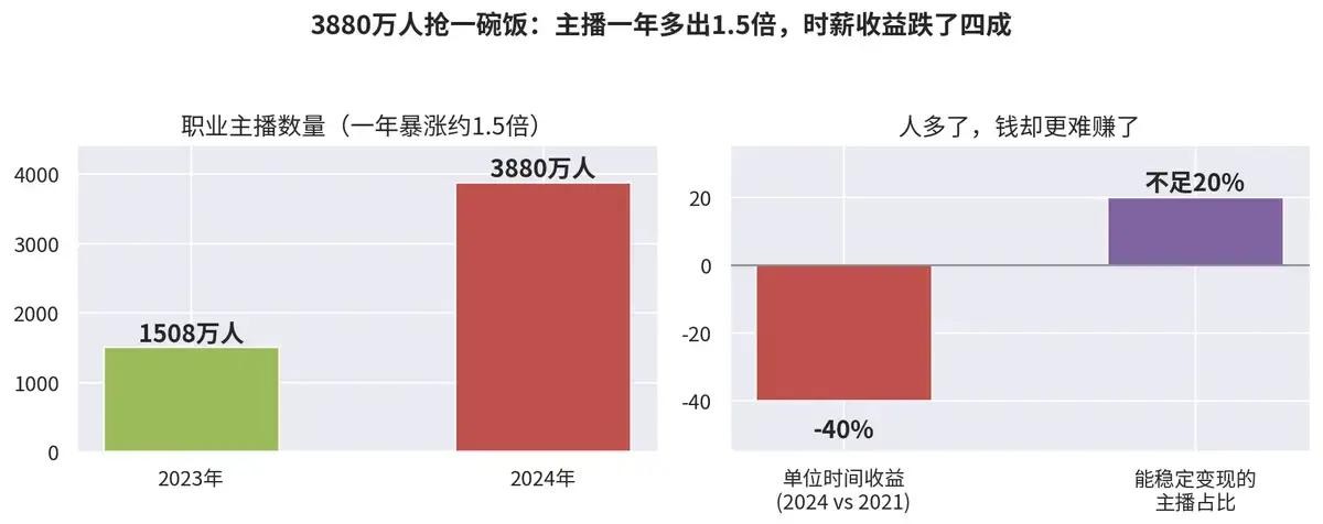 直播带货选品风险_名人带货合规问题_直播明星最近热点话题有哪些内容,